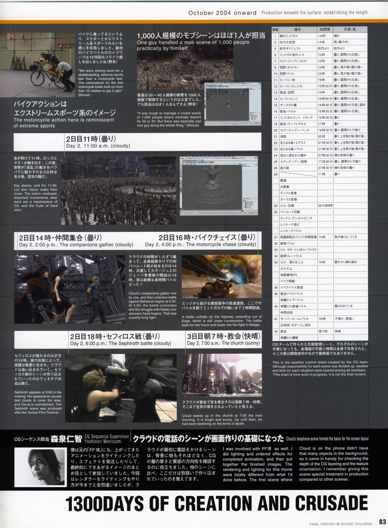 Artwork Final Fantasy VII Advent Children Reunion Files