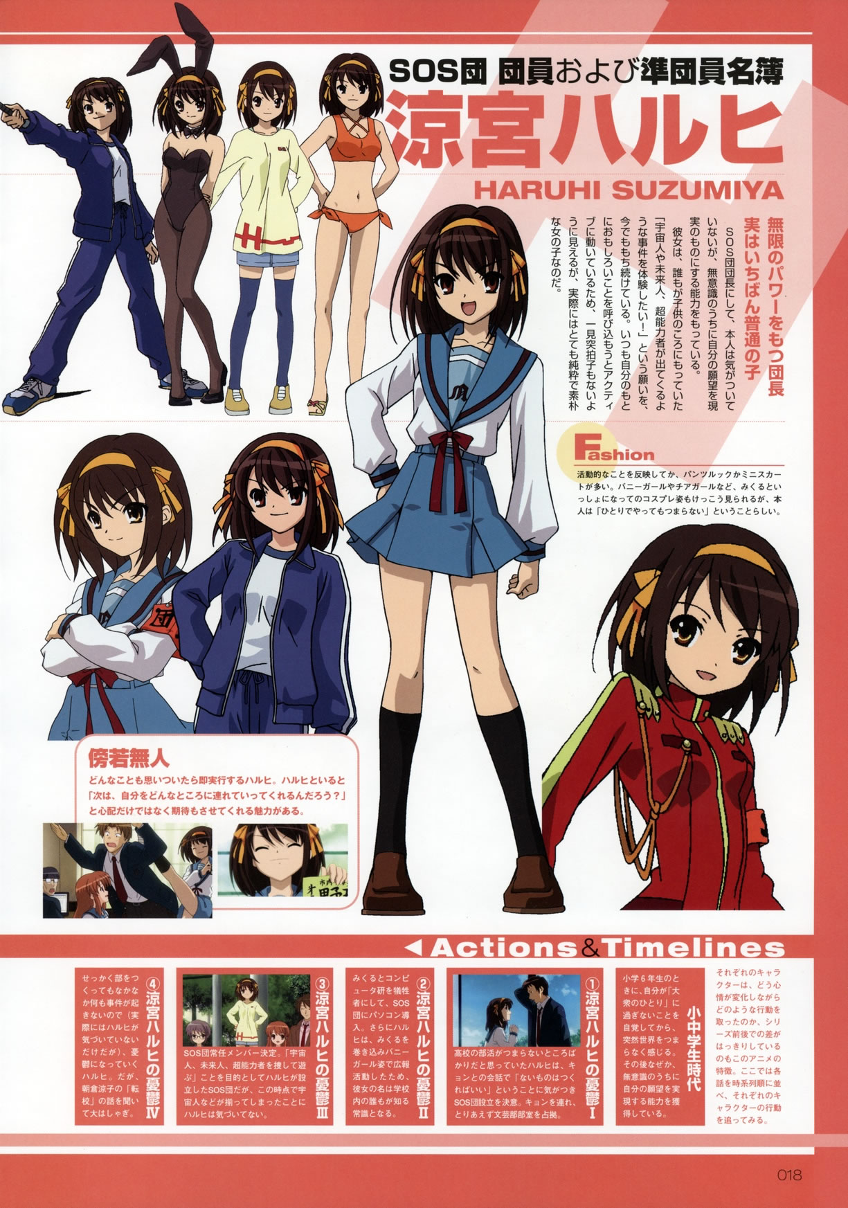 Artwork Suzumiya Haruhi Fanbook